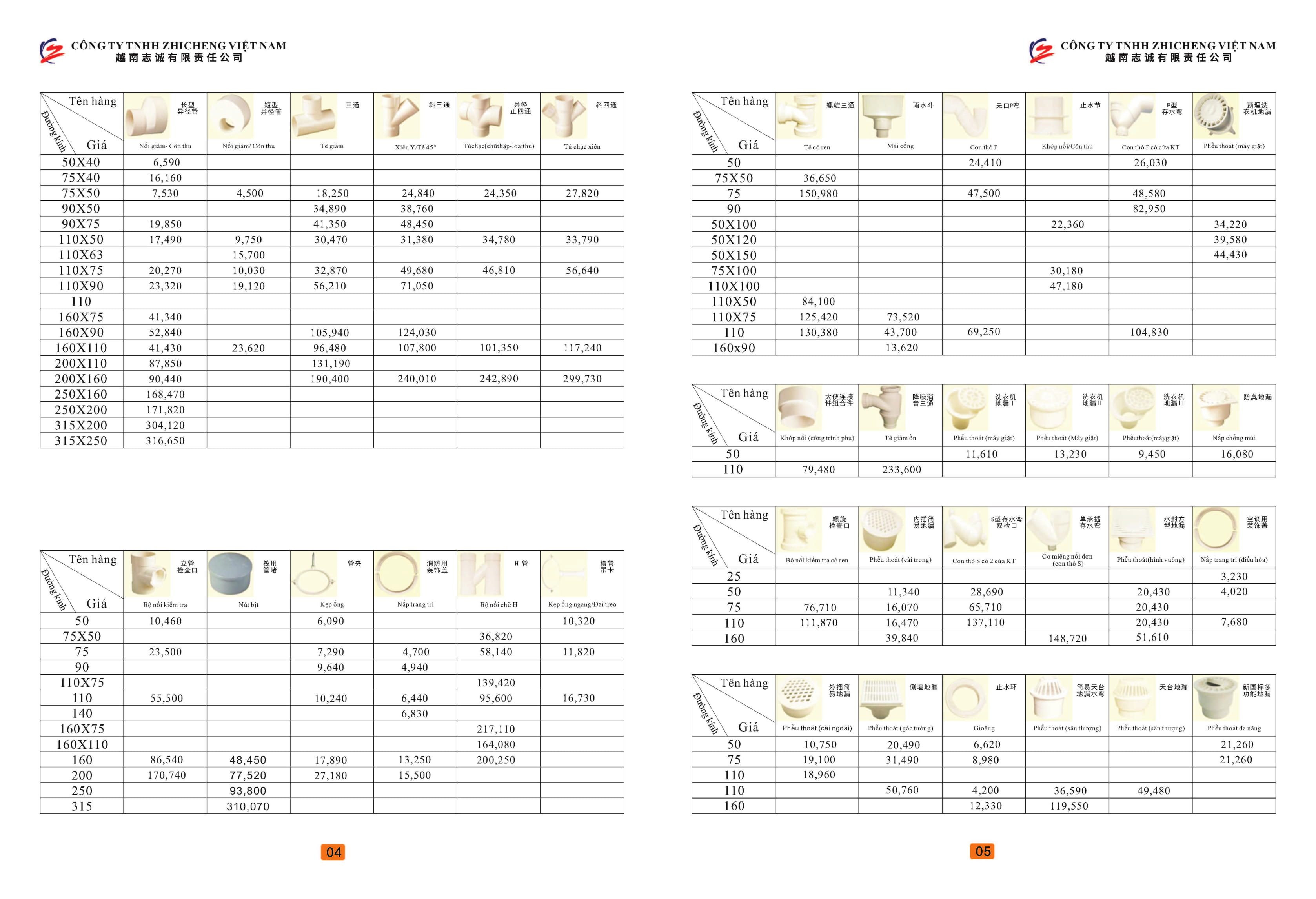 Bảng giá ống nước và phụ kiện đường ống nhãn hiệu Nam Á